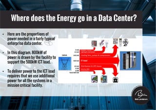 Data center energy and power | PDF