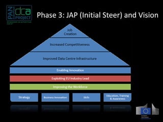 Phase 3: JAP (Initial Steer) and Vision 
 