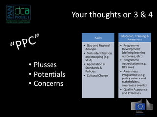 Your thoughts on 3 & 4 
Skills 
• Gap and Regional 
Analysis 
• Skills identification 
and mapping (e.g. 
SFIA) 
• Application of 
Standards & 
Policies 
• Cultural Change 
Education, Training & 
Awareness 
• Programme 
Development 
(defining learning 
outcomes, etc.) 
• Programme 
Accreditation (e.g. 
BCS role) 
• Awareness 
Programmes (e.g. 
policy makers and 
stakeholders, 
awareness events) 
• Quality Assurance 
and Processes 
• Plusses 
• Potentials 
• Concerns 
 