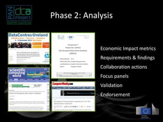 Phase 2: Analysis 
Economic Impact metrics 
Requirements & findings 
Collaboration actions 
Focus panels 
Validation 
Endorsement 
 