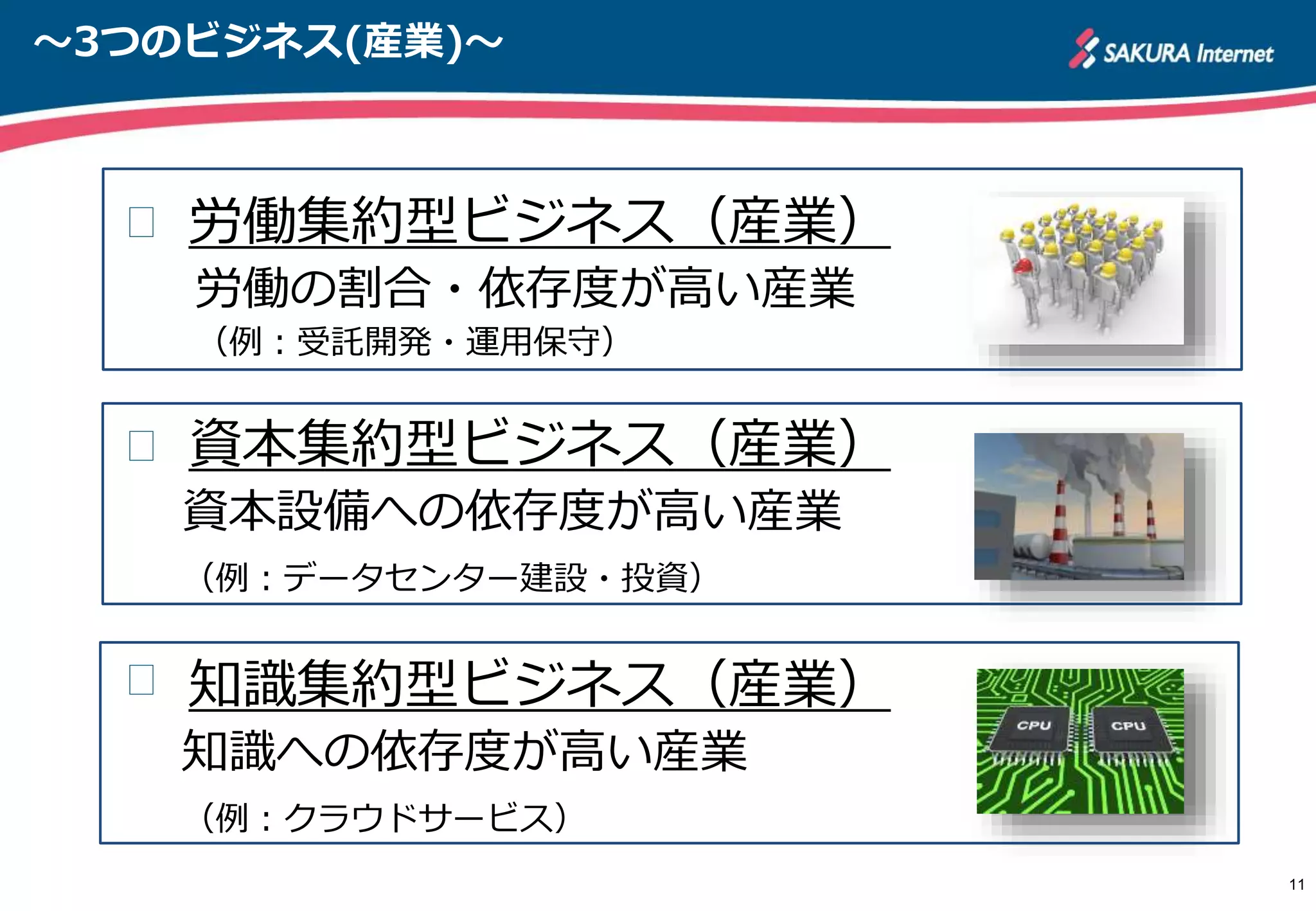 ～3つのビジネス(産業)～
労働集約型ビジネス（産業）
労働の割合・依存度が高い産業
（例：受託開発・運用保守）
資本集約型ビジネス（産業）
資本設備への依存度が高い産業
（例：データセンター建設・投資）
知識集約型ビジネス（産業）
知識への依存度が高い産業
（例：クラウドサービス）
11
 
