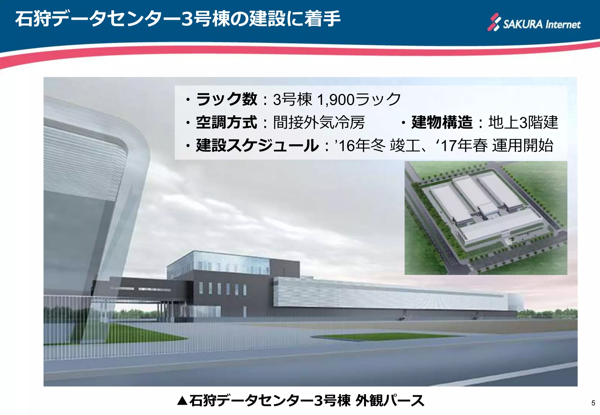 石狩データセンター3号棟の建設に着手
5▲石狩データセンター3号棟 外観パース
・ラック数：3号棟 1,900ラック
・空調方式：間接外気冷房 ・建物構造：地上3階建
・建設スケジュール：’16年冬 竣工、‘17年春 運用開始
 