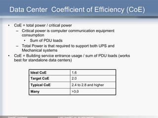 Eliminating Data Center Hot Spots | PPT