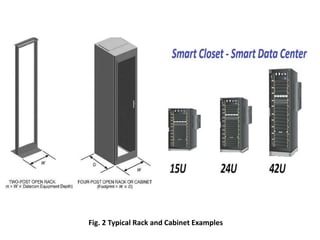 Data center hvac | PPTX