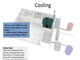 •80 tons and < 200 tons use
chilled water systems, screw
chillers
• >200 tons use chilled water
systems, centrifugal chillers
 