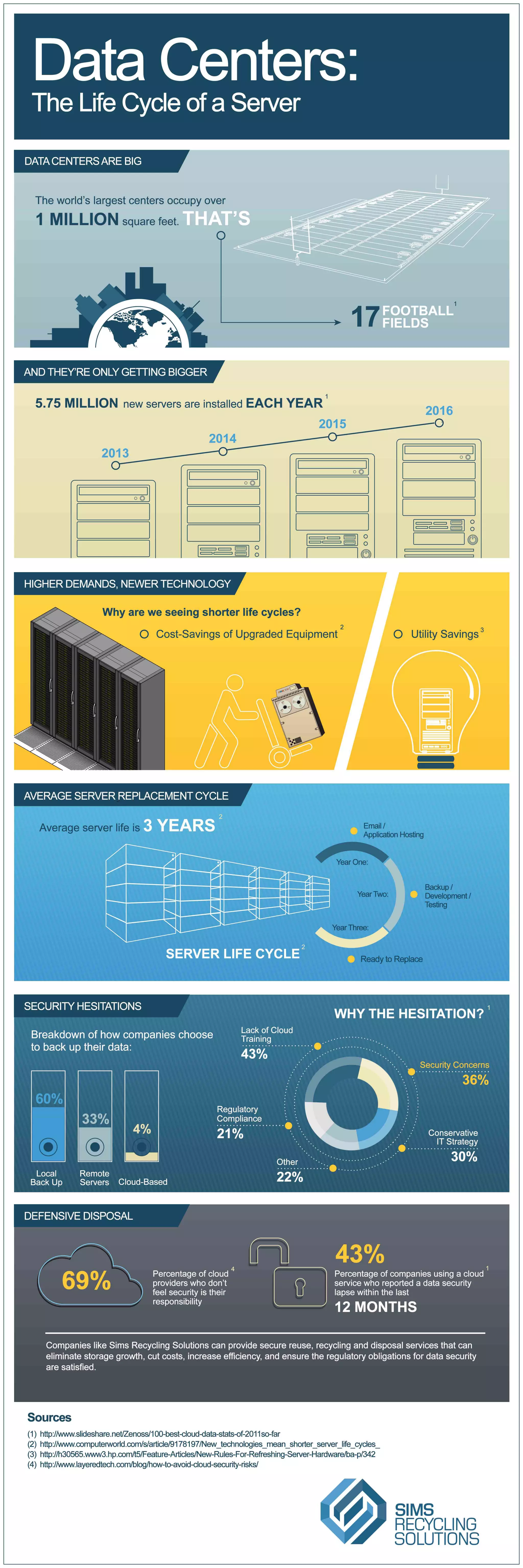 Data Center Infographic