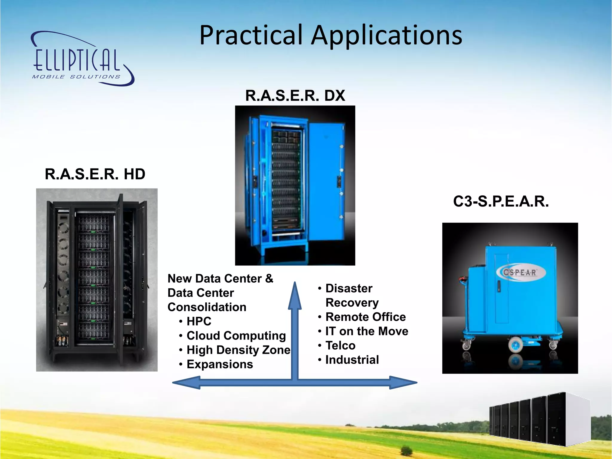 Practical Applications
                            R.A.S.E.R. DX




R.A.S.E.R. HD
                                                          C3-S.P.E.A.R.



                New Data Center &
                Data Center            • Disaster
                Consolidation            Recovery
                 • HPC                 • Remote Office
                 • Cloud Computing     • IT on the Move
                 • High Density Zone   • Telco
                 • Expansions          • Industrial
 