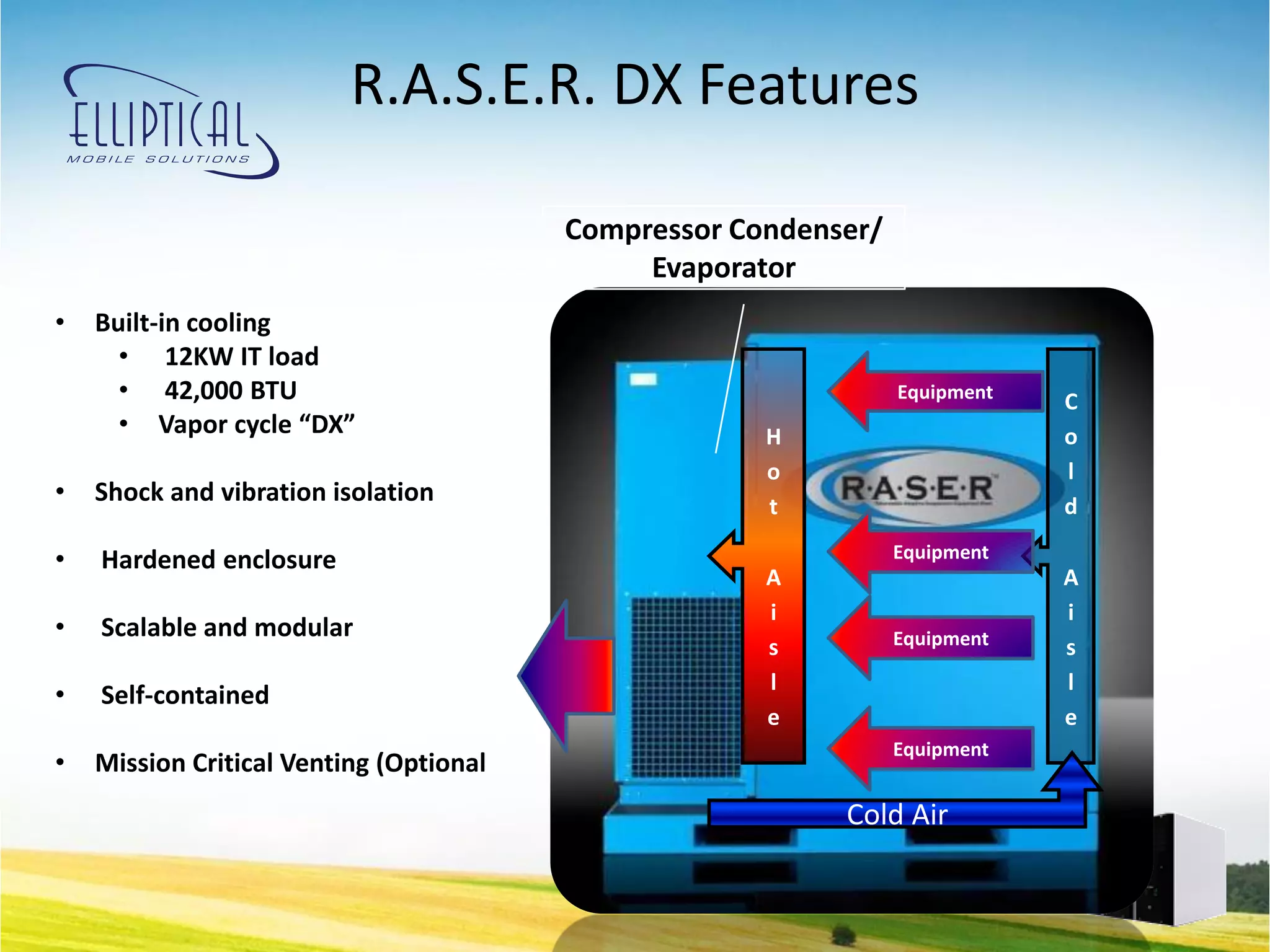 R.A.S.E.R. DX Features

                                          Compressor Condenser/
                                               Evaporator
•   Built-in cooling
      • 12KW IT load
      • 42,000 BTU                                                Equipment
                                                                              C
      • Vapor cycle “DX”                               H                      o
                                                       o                      l
•   Shock and vibration isolation                      t                      d

•   Hardened enclosure                                            Equipment
                                                       A                      A
                                                       i                      i
•   Scalable and modular                                          Equipment
                                                       s                      s
                                                       l                      l
•   Self-contained
                                                       e                      e
                                                                  Equipment
•   Mission Critical Venting (Optional)
                                                            Cold Air
 