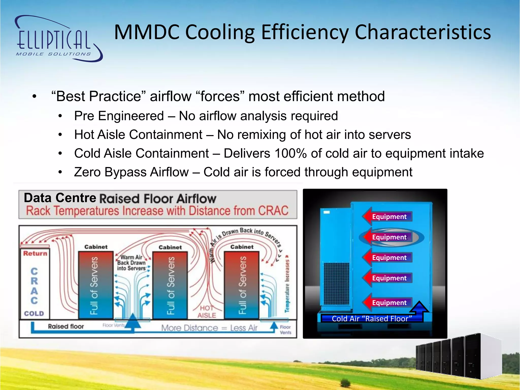 MMDC Cooling Efficiency Characteristics

 • “Best Practice” airflow “forces” most efficient method
     •   Pre Engineered – No airflow analysis required
     •   Hot Aisle Containment – No remixing of hot air into servers
     •   Cold Aisle Containment – Delivers 100% of cold air to equipment intake
     •   Zero Bypass Airflow – Cold air is forced through equipment
Data Centre
                                                                Equipment

                                                                Equipment

                                                                Equipment

                                                                Equipment


                                                                Equipment

                                                     Cold Air “Raised Floor”
 