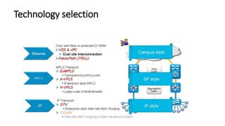 Technology selection
 