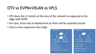 OTV vs EVPN+VXLAN vs VPLS
• OTV does the L2 stretch at the core of the network as opposed to the
edge with EVPN.
• For core, more cost to deployment as there will be separate circuits
• Core is more expensive than Edge
 
