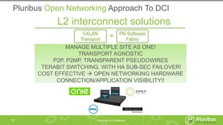 Proprietary & Confidential
Pluribus Open Networking Approach To DCI
13
MANAGE MULTIPLE SITE AS ONE!
TRANSPORT AGNOSTIC
P2P, P2MP, TRANSPARENT PSEUDOWIRES
TERABIT SWITCHING, WITH HA SUB-SEC FAILOVER!
COST EFFECTIVE  OPEN NETWORKING HARDWARE
CONNECTION/APPLICATION VISIBILITY!!
VXLAN
Transport
L2 interconnect solutions
PN Software
Fabric
Trident
2
BROADCOM
Tomahawk
BROADCOM
+
 