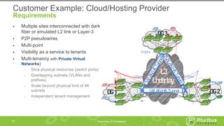 Proprietary & Confidential
 Multiple sites interconnected with dark
fiber or emulated L2 link or Layer-3
 P2P pseudowires
 Multi-point
 Visibility as a service to tenants
 Multi-tenancy with Private Virtual
Networks):
‒ Slice physical resources (switch ports)
‒ Overlapping subnets (VLANs and
prefixes)
‒ Scale beyond physical limit of 4K
subnets
‒ Independent tenant management
17
Customer Example: Cloud/Hosting Provider
Requirements
DC-3
DC-1 DC-2
s6010 s6010
s6010
s6048T
s6048Ts6048T VTEPs
VTEPs
VTEPs
L3
Underlay
VXLANHATunnel
VXLANHATunnelVXLANHATunnel
 
