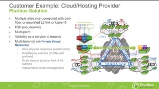 Proprietary & Confidential
 Multiple sites interconnected with dark
fiber or emulated L2 link or Layer-3
 P2P pseudowires
 Multi-point
 Visibility as a service to tenants
 Multi-tenancy with Private Virtual
Networks):
‒ Slice physical resources (switch ports)
‒ Overlapping subnets (VLANs and
prefixes)
‒ Scale beyond physical limit of 4K
subnets
‒ Independent tenant management
18
Customer Example: Cloud/Hosting Provider
Pluribus Solution
DC-3
DC-1 DC-2
s6010 s6010
s6010
s6048T
s6048Ts6048T VTEPs
VTEPs
VTEPs
L3
Underlay
VXLANHATunnel
VXLANHATunnelVXLANHATunnel
VNETVNET VNET VNET VNE
T
VNE
TLive service MigrationVNET
REST API
VCFC VCFC VCFC
Visibility per tenant
 
