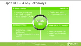 Proprietary & Confidential
SIMPLICITY
DISRUPTIVE ECONOMICS
• Single mgmt fabric
• No complex protocols
• Open Networking HW
• ONIE/OCP/Broadcom
Silicon
Open DCI – 4 Key Takeaways
OPEN
DCI
INTEROPERABILITY
DIFFERENTIATION
• With any IP network!
• No RIP & REPLACE
• Open standard VXLAN
• Visibility into overlay
• Multitenancy
• Transparent pseudo-wires over
VXLAN!
 