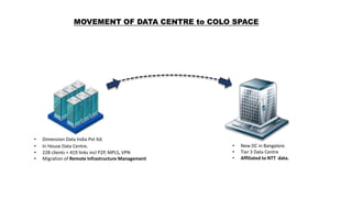 • Dimension Data India Pvt ltd.
• In House Data Centre.
• 228 clients + 419 links incl P2P, MPLS, VPN
• Migration of Remote Infrastructure Management
• New DC in Bangalore.
• Tier 3 Data Centre
• Affiliated to NTT data.
MOVEMENT OF DATA CENTRE to COLO SPACE
 