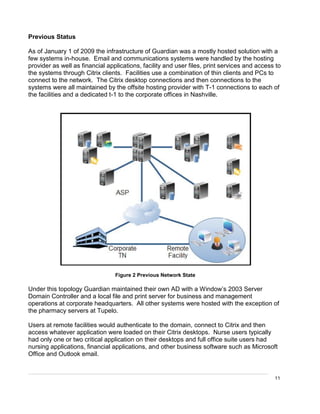11
Previous Status
As of January 1 of 2009 the infrastructure of Guardian was a mostly hosted solution with a
few systems in-house. Email and communications systems were handled by the hosting
provider as well as financial applications, facility and user files, print services and access to
the systems through Citrix clients. Facilities use a combination of thin clients and PCs to
connect to the network. The Citrix desktop connections and then connections to the
systems were all maintained by the offsite hosting provider with T-1 connections to each of
the facilities and a dedicated t-1 to the corporate offices in Nashville.
Figure 2 Previous Network State
Under this topology Guardian maintained their own AD with a Window’s 2003 Server
Domain Controller and a local file and print server for business and management
operations at corporate headquarters. All other systems were hosted with the exception of
the pharmacy servers at Tupelo.
Users at remote facilities would authenticate to the domain, connect to Citrix and then
access whatever application were loaded on their Citrix desktops. Nurse users typically
had only one or two critical application on their desktops and full office suite users had
nursing applications, financial applications, and other business software such as Microsoft
Office and Outlook email.
 