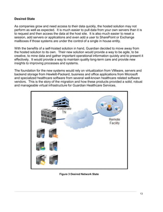 13
Desired State
As companies grow and need access to their data quickly, the hosted solution may not
perform as well as expected. It is much easier to pull data from your own servers than it is
to request and then access the data at the host site. It is also much easier to reset a
session, add servers or applications and even add a user to SharePoint or Exchange
mailboxes if those systems are under the control of a single in house entity.
With the benefits of a self-hosted solution in hand, Guardian decided to move away from
the hosted solution to its own. Their new solution would provide a way to be agile, to be
creative, to mine data and gather important operational information quickly and to present it
effectively. It would provide a way to maintain quality long-term care and provide new
insights to improving processes and systems.
The foundation for the new systems would rely on virtualization from VMware, servers and
backend storage from Hewlett-Packard, business and office applications from Microsoft
and specialized healthcare software from several well-known healthcare related software
vendors. This is the story of the migration and how these products provided a solid, robust
and manageable virtual infrastructure for Guardian Healthcare Services.
Figure 3 Desired Network State
 