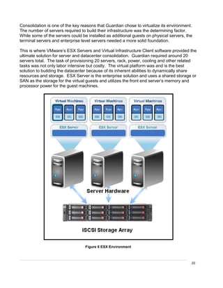 20
Consolidation is one of the key reasons that Guardian chose to virtualize its environment.
The number of servers required to build their infrastructure was the determining factor.
While some of the servers could be installed as additional guests on physical servers, the
terminal servers and enterprise level servers needed a more solid foundation.
This is where VMware’s ESX Servers and Virtual Infrastructure Client software provided the
ultimate solution for server and datacenter consolidation. Guardian required around 20
servers total. The task of provisioning 20 servers, rack, power, cooling and other related
tasks was not only labor intensive but costly. The virtual platform was and is the best
solution to building the datacenter because of its inherent abilities to dynamically share
resources and storage. ESX Server is the enterprise solution and uses a shared storage or
SAN as the storage for the virtual guests and utilizes the front end server’s memory and
processor power for the guest machines.
Figure 6 ESX Environment
 