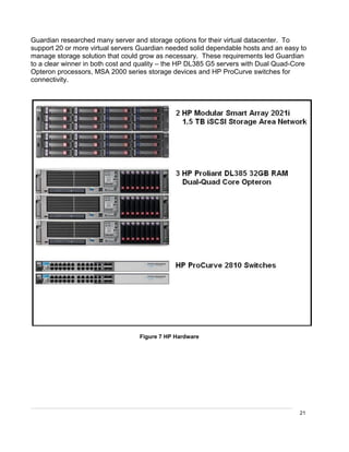 21
Guardian researched many server and storage options for their virtual datacenter. To
support 20 or more virtual servers Guardian needed solid dependable hosts and an easy to
manage storage solution that could grow as necessary. These requirements led Guardian
to a clear winner in both cost and quality – the HP DL385 G5 servers with Dual Quad-Core
Opteron processors, MSA 2000 series storage devices and HP ProCurve switches for
connectivity.
Figure 7 HP Hardware
 