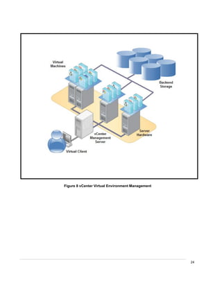 24
Figure 8 vCenter Virtual Environment Management
 