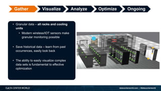 Data Center Monitoring and Management Best Practices: How You Can ...