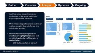Data Center Monitoring and Management Best Practices: How You Can ...