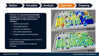 Data Center Monitoring and Management Best Practices: How You Can ...