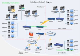 Data Center Network Diagram

Created by Trial Version

Data Center
WWW Server

Communicate Database
Client
Server

File Server

Finance

Communicate Communicate
Server
Server
Database

Record

Database

Custom
Router

DDN

Switch
Others

Manager

Created by Trial Version

Manager

Data Center

Router

Switch
Finance

Internet
Monitor

Router
Fireware
Record

Internet

Finance
Communicate
Server

Client
Center

Clients

Customs

Switch

Created by Trial Version
Client Center

Others

 
