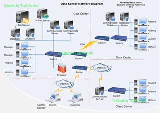 Data Center Network Diagram

Created by Trial Version

Alba Perez Maicol Andres
Escalante Contreras Heber Yesid
11 C

Data Center
WWW Server

Communicate Database
Client
Server

File Server

Finance

Communicate Communicate
Server
Server
Database

Record

Database

Custom
Router

DDN

Switch
Others

Manager

Created by Trial Version

Manager

Data Center

Router

Switch
Finance

Internet
Monitor

Router
Fireware
Record

Internet

Finance
Communicate
Server

Client
Center

Clients

Customs

Switch

Created by Trial Version
Client Center

Others

 