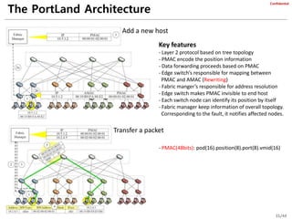 Data center network architectures v1.3 | PPTX