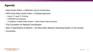 2#ATM16
Agenda
– Data Center Fabric: a Definition and an introduction
– HPE Aruba Data Center Fabric: a Flexible Approach
– Layer 2 / Layer 3 / Overlay
– LAN/SAN Convergence
- In between multiple Data Centers – Data Center Interconnection
- The Foundation for Network Virtualization
- New !!! OpenSwitch on Altoline – the Most Open Network Operating System in the industry
- Conclusion
 