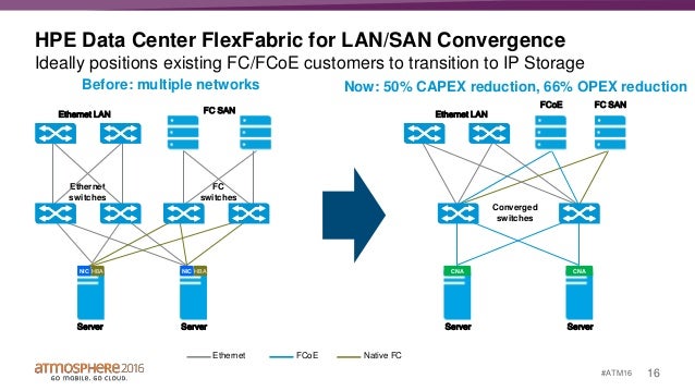 data center network reference architecture with hpe flex fabric 16 638