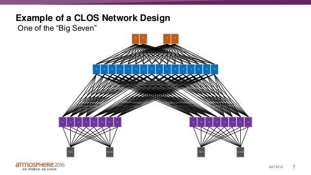 network bandwidth switch reference network with center hpe flex Data architecture