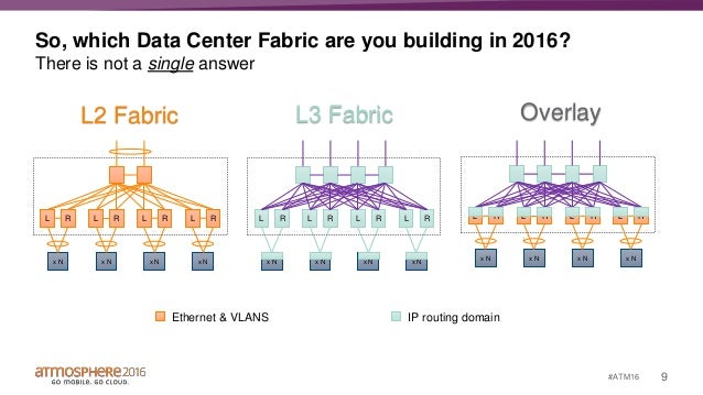 data center network reference architecture with hpe flex fabric data center network reference architecture with hpe flex fabric