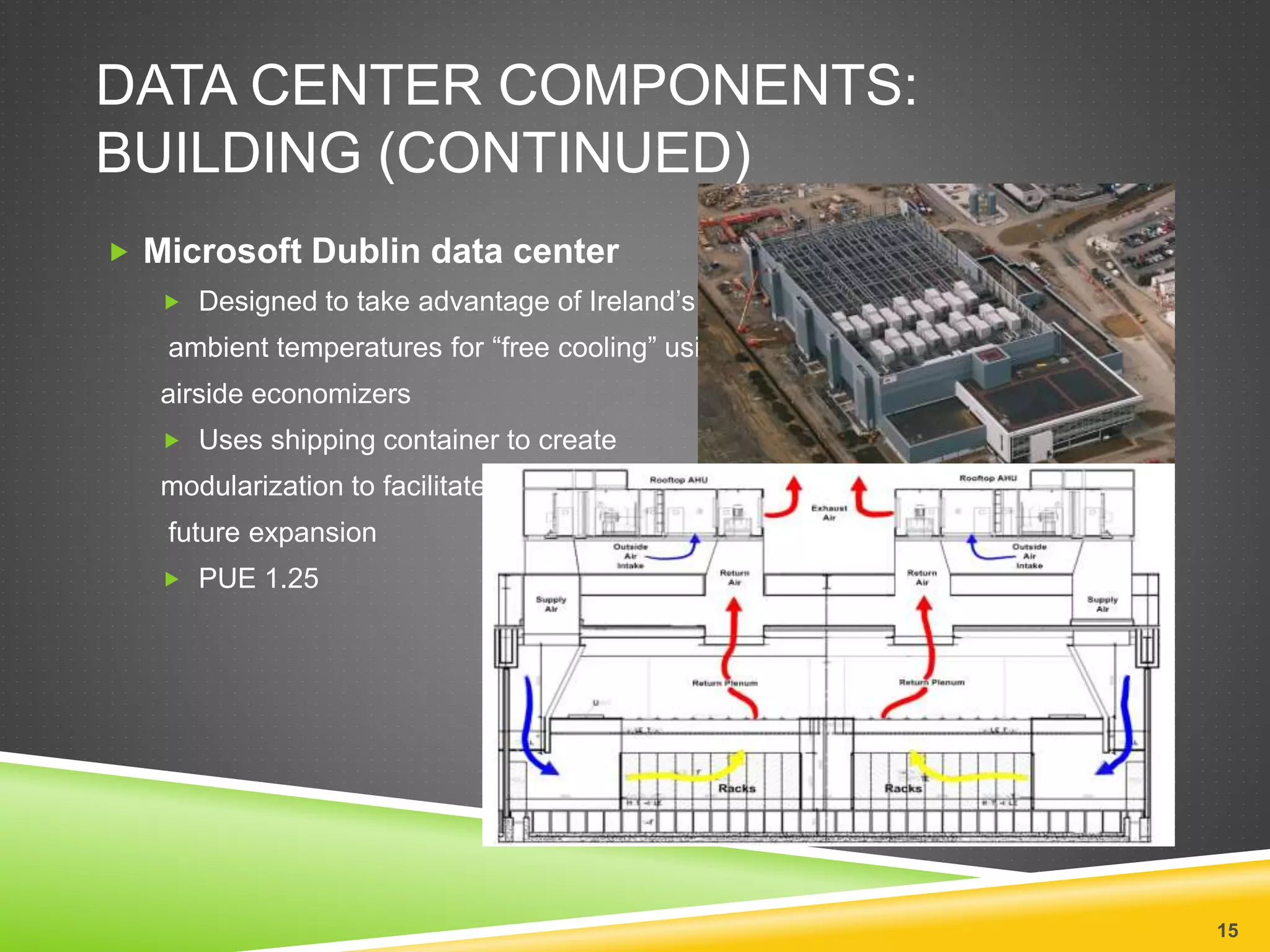 DATA CENTER | PPTX