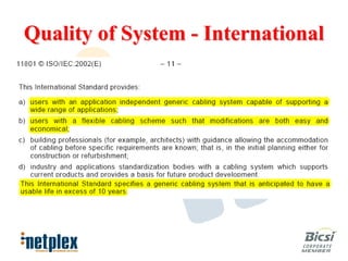 Quality of System - International
 