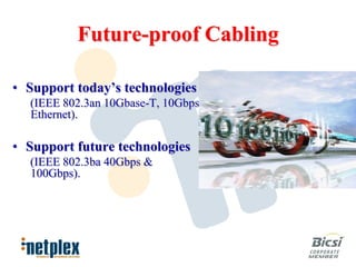 Future-proof Cabling

• Support today’s technologies
  (IEEE 802.3an 10Gbase-T, 10Gbps
  Ethernet).

• Support future technologies
  (IEEE 802.3ba 40Gbps &
  100Gbps).
 