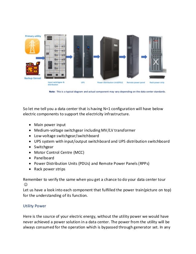 Data center power infrastructure