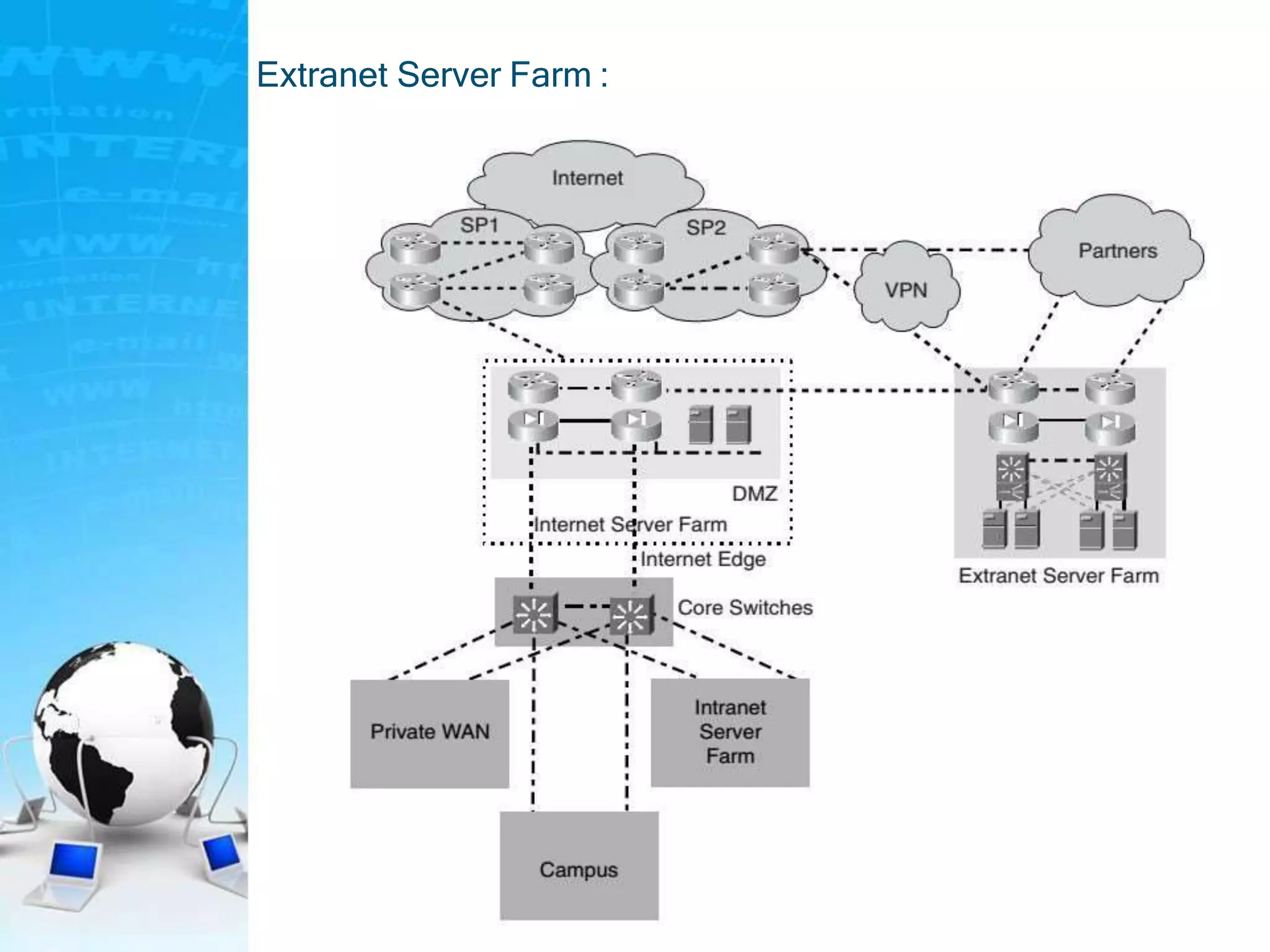 Extranet Server Farm :
 
