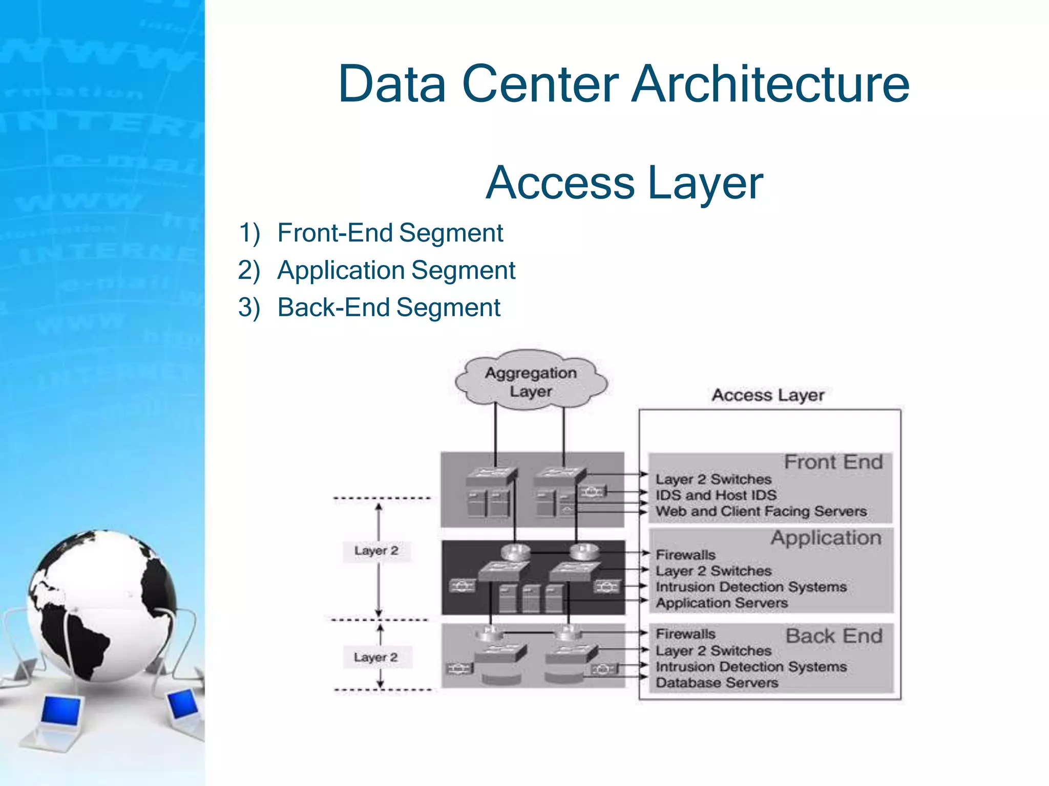 Data Center Architecture
Access Layer
1) Front-End Segment
2) Application Segment
3) Back-End Segment
 