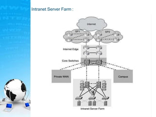Intranet Server Farm :
 