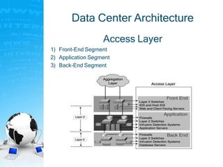 Data Center Architecture
Access Layer
1) Front-End Segment
2) Application Segment
3) Back-End Segment
 