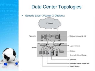 Data Center Topologies
• Generic Layer 3/Layer 2 Designs:
 