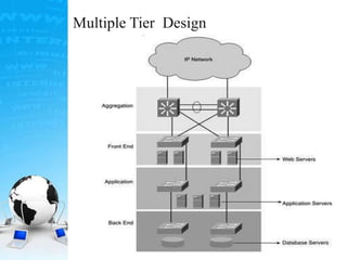 Multiple Tier Design
 