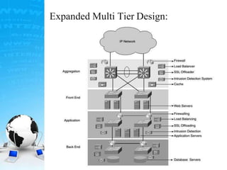 Expanded Multi Tier Design:
 