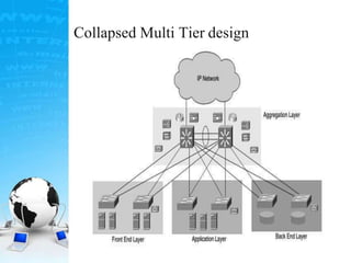 Collapsed Multi Tier design
 
