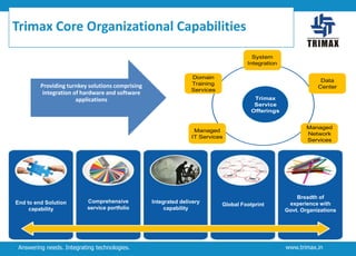 Trimax Core Organizational Capabilities
System
Integration

Providing turnkey solutions comprising
integration of hardware and software
applications

Domain
Training
Services

Data
Center
Trimax
Service
Offerings

Managed
IT Services

End to end Solution
capability

Comprehensive
service portfolio

Answering needs. Integrating technologies.

Integrated delivery
capability

Global Footprint

Managed
Network
Services

Breadth of
experience with
Govt. Organizations

www.trimax.in

 