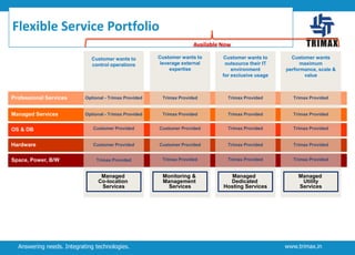 Flexible Service Portfolio
Available Now
Customer wants to
control operations

Customer wants to
leverage external
expertise

Customer wants to
outsource their IT
environment
for exclusive usage

Customer wants
maximum
performance, scale &
value

Professional Services

Optional - Trimax Provided

Trimax Provided

Trimax Provided

Trimax Provided

Managed Services

Optional - Trimax Provided

Trimax Provided

Trimax Provided

Trimax Provided

OS & DB

Customer Provided

Customer Provided

Trimax Provided

Trimax Provided

Hardware

Customer Provided

Customer Provided

Trimax Provided

Trimax Provided

Trimax Provided

Trimax Provided

Trimax Provided

Trimax Provided

Managed
Co-location
Services

Monitoring &
Management
Services

Managed
Dedicated
Hosting Services

Managed
Utility
Services

Space, Power, B/W

Answering needs. Integrating technologies.

www.trimax.in

 