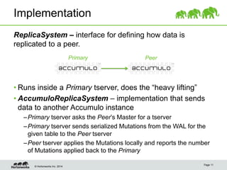 © Hortonworks Inc. 2014
Implementation
ReplicaSystem – interface for defining how data is
replicated to a peer.
• Runs inside a Primary tserver, does the “heavy lifting”
• AccumuloReplicaSystem – implementation that sends
data to another Accumulo instance
–Primary tserver asks the Peer’s Master for a tserver
–Primary tserver sends serialized Mutations from the WAL for the
given table to the Peer tserver
–Peer tserver applies the Mutations locally and reports the number
of Mutations applied back to the Primary
Page 11
Primary Peer
 
